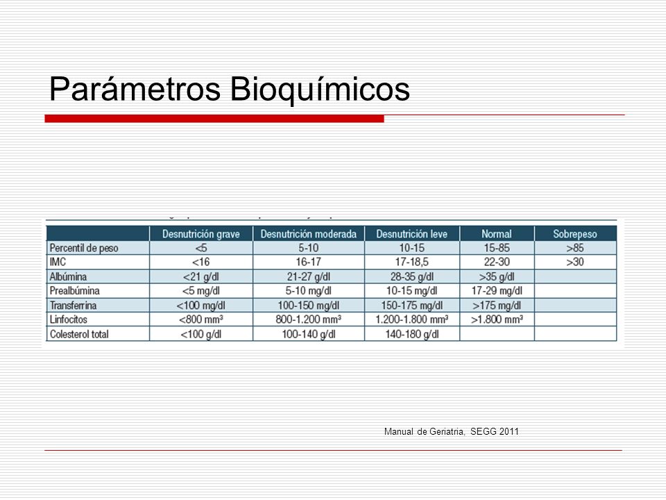 Clasificacion desnutricion perdida de peso geriatrian